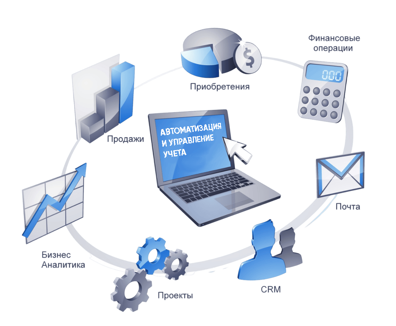 #about АВТОМАТИЗАЦИЯ УПРАВЛЕНИЯ И УЧЕТА